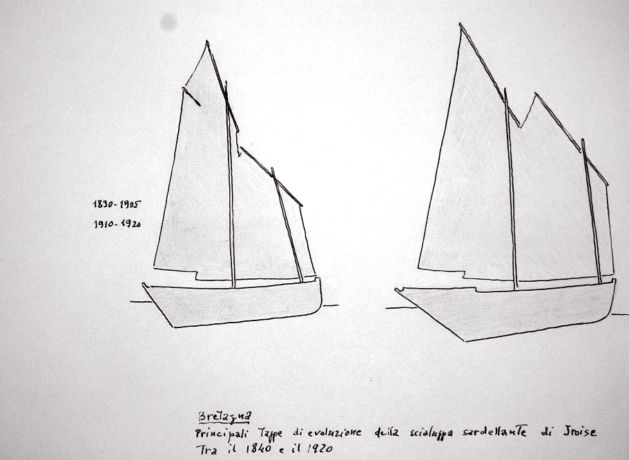 Bretagna - principali tappe di evoluzione della scialuppa sardellante di Iroise tra il 1840 e il 1920